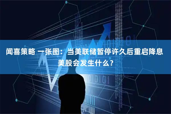 闻喜策略 一张图：当美联储暂停许久后重启降息 美股会发生什么？